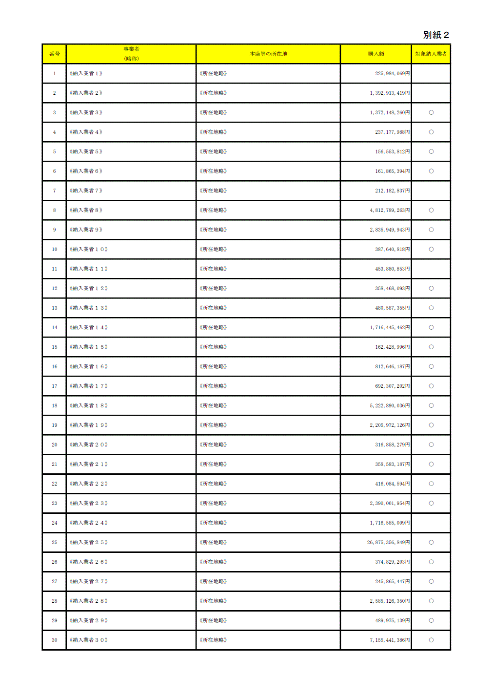 閲覧表示画面 | 公正取引委員会