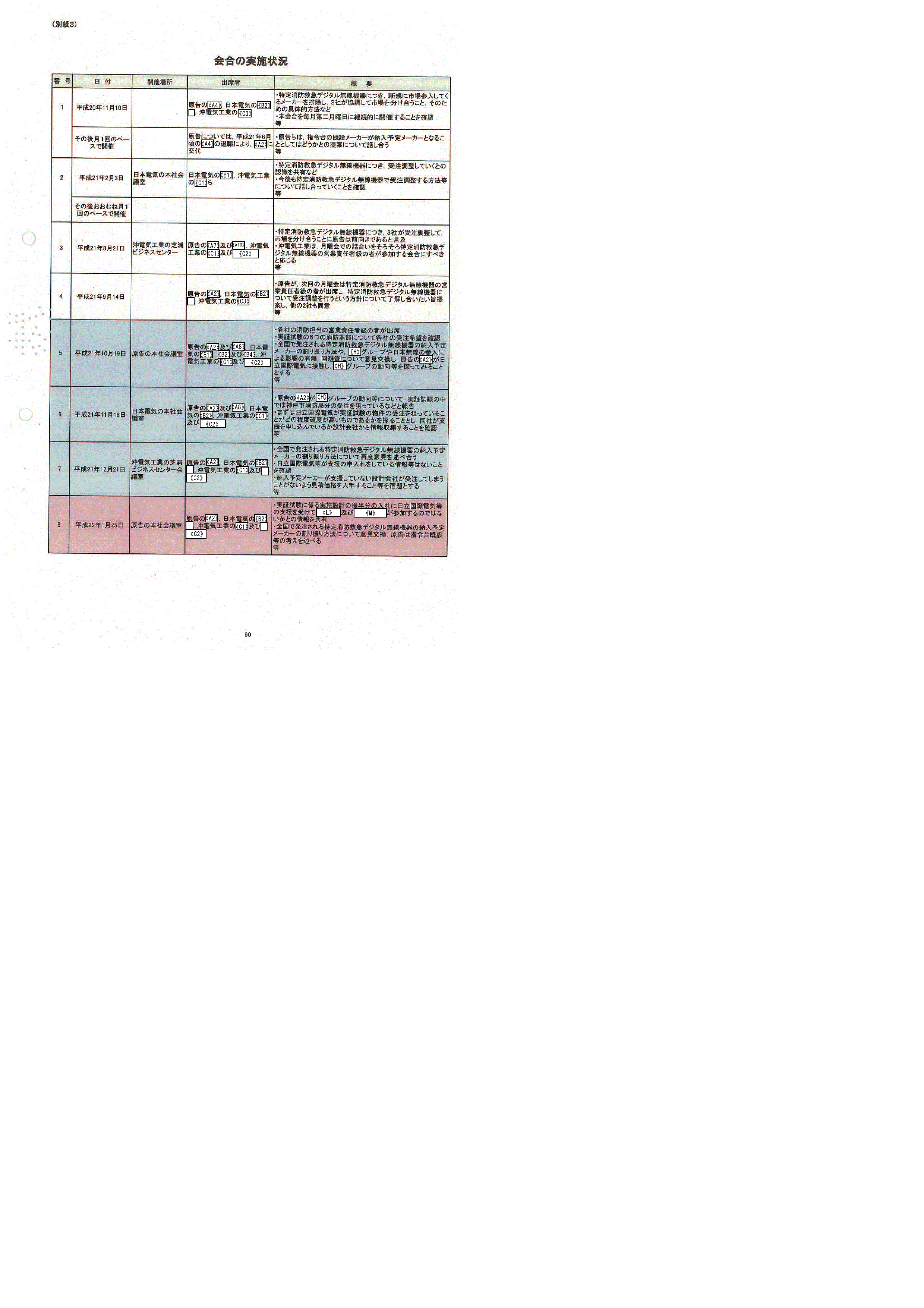 閲覧表示画面 | 公正取引委員会